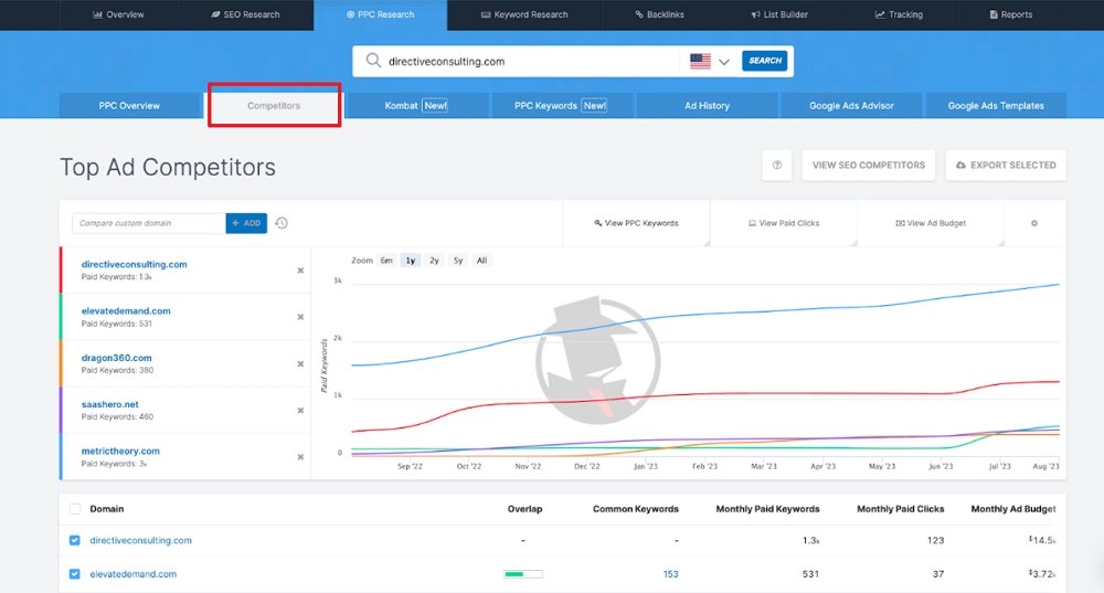 spyfu top ad competitors spyfu top ad competitors